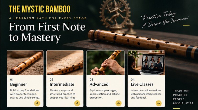 Course structure — from first note to mastery