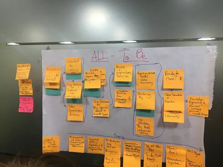 To-be state process flow — target service design
